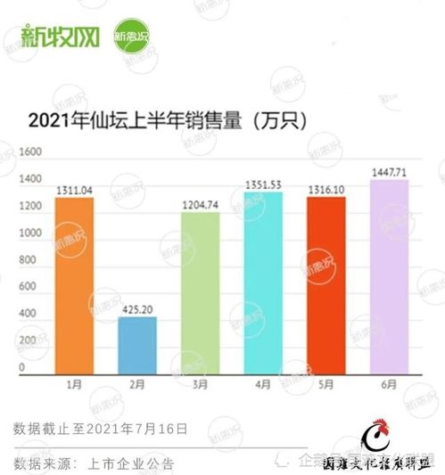 白羽鸡市场行情低迷的悖论 苗价为何逆势上涨20-40%？